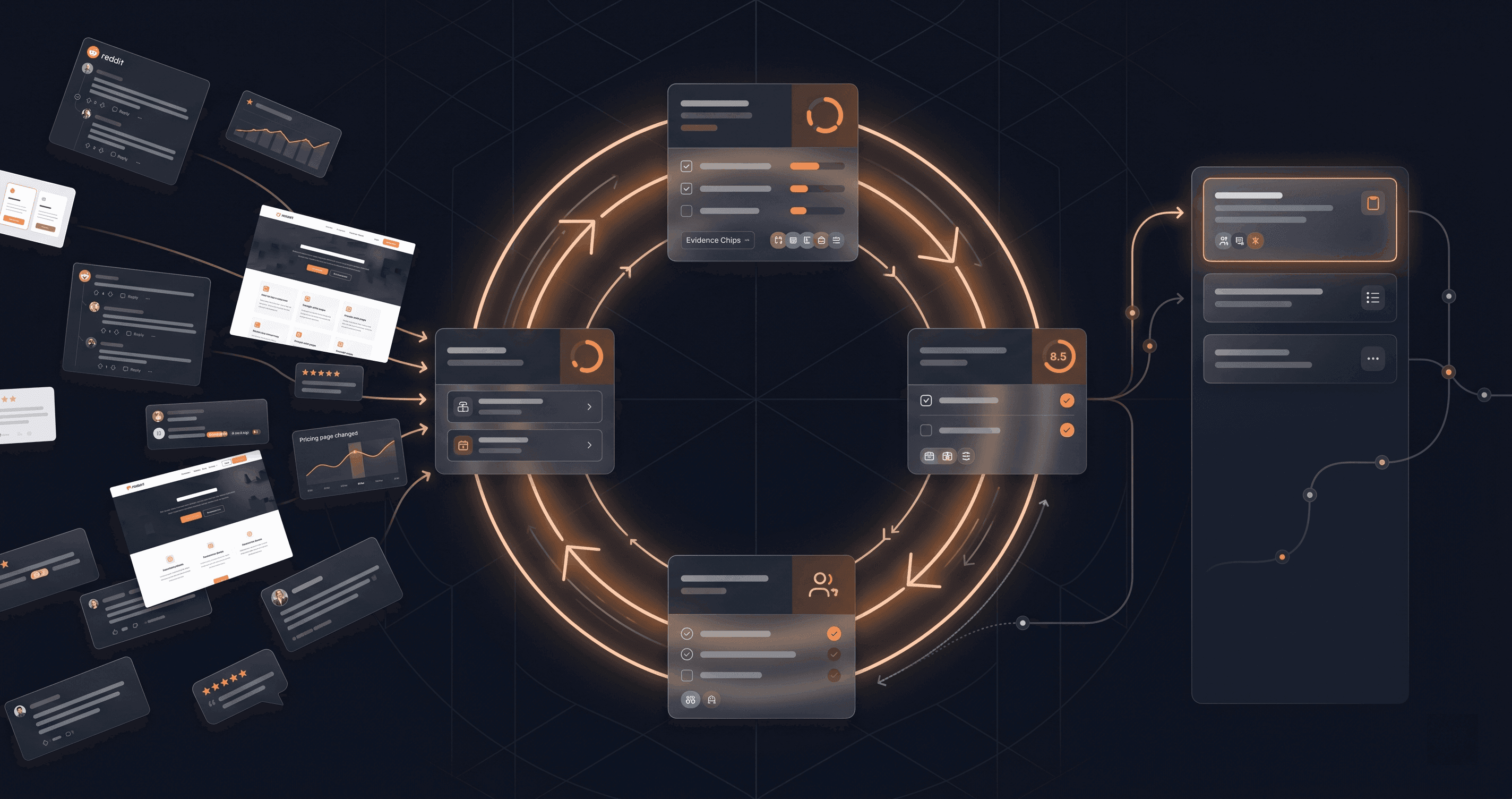 From Signal to Action: Building a Continuous Market Research Loop