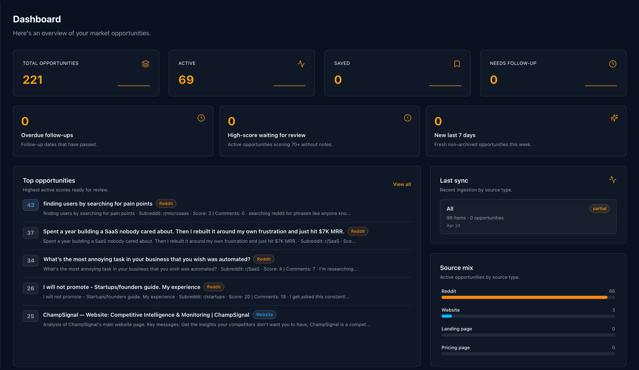 Sniffo dashboard overview