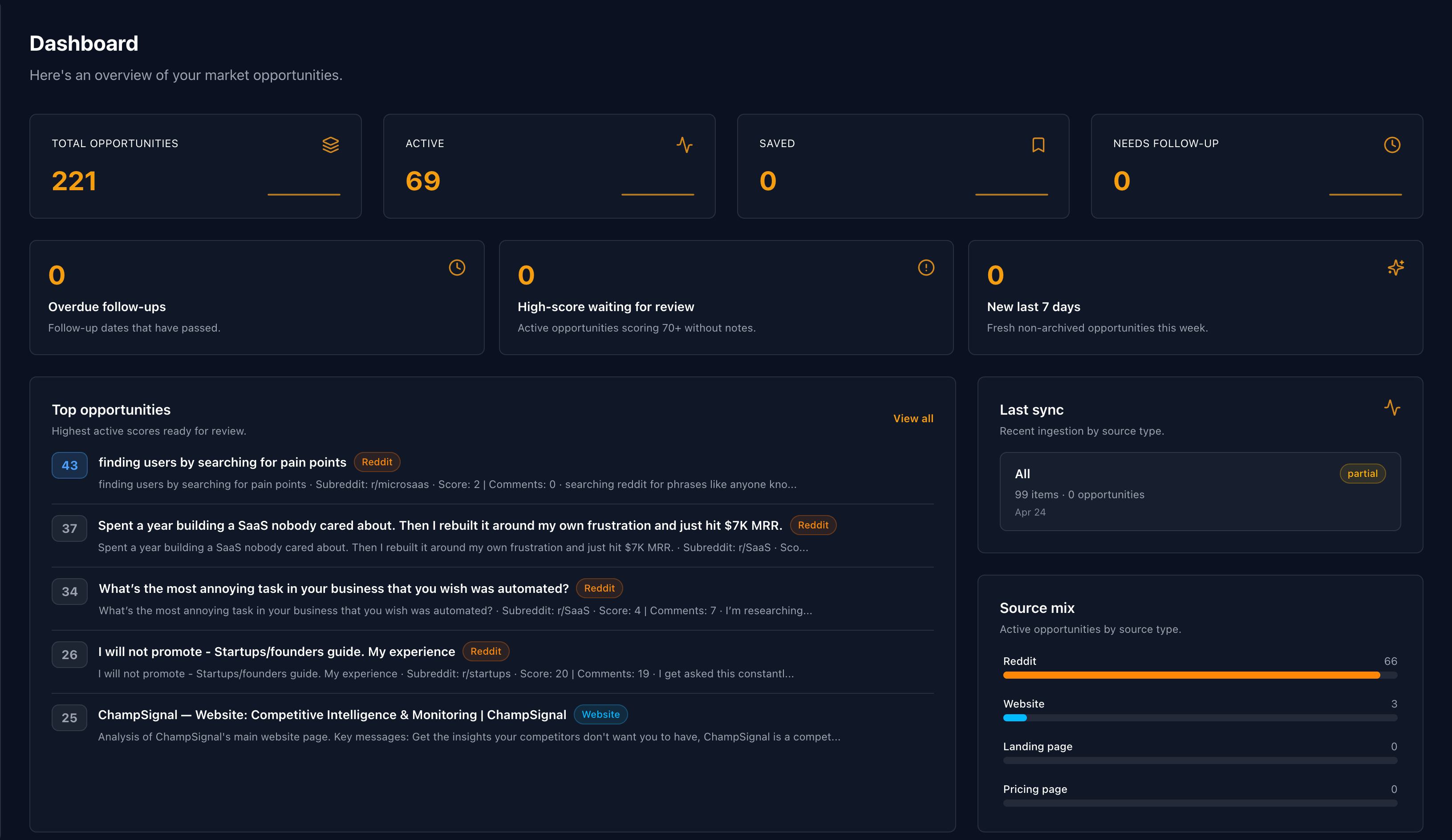 Sniffo dashboard showing market signals and opportunity scores